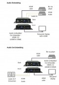 BLACKBOX AEMEX-HDMI-R2 Audio Embedder & De-embedder - HDMI 2.0