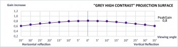 SCREENLINE GREY HC SQM